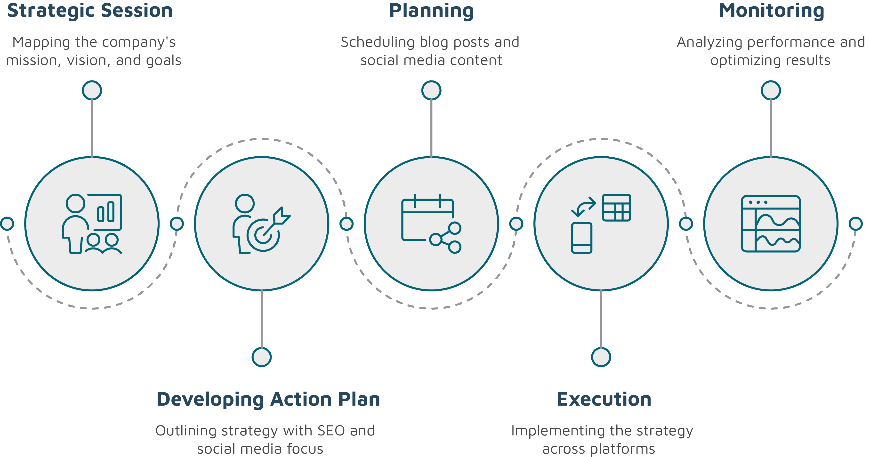 The process of our collaboration - OHMX.bio