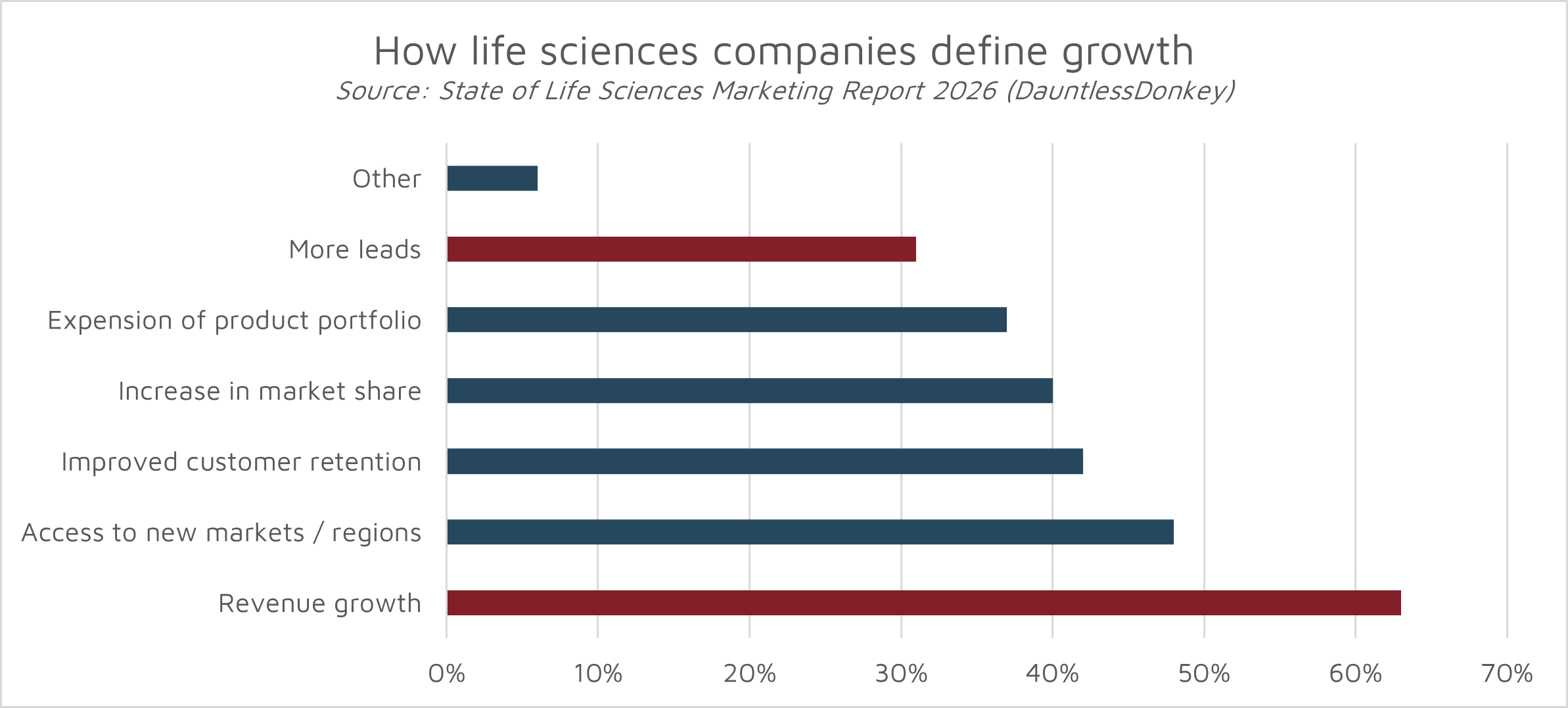 How life sciences companies define growth