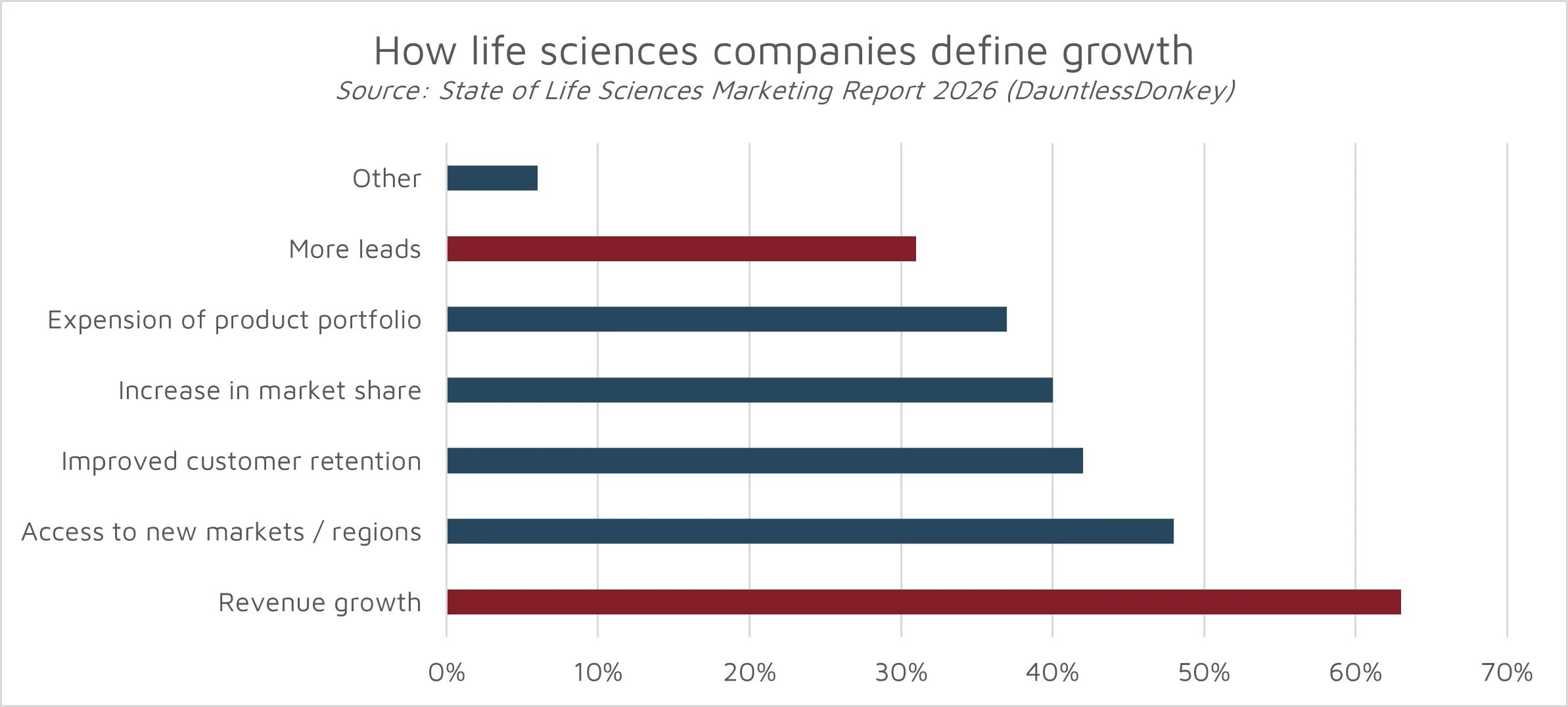 How life sciences companies define growth